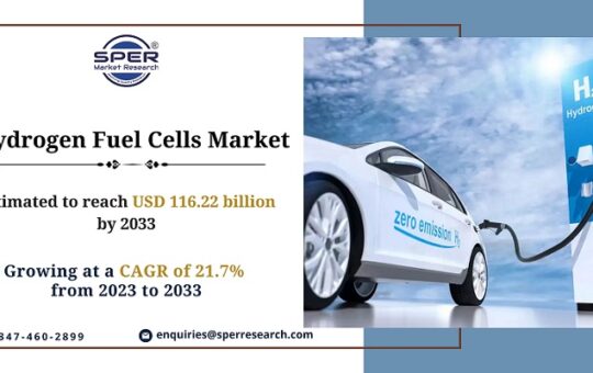 Hydrogen-Fuel-Cells-Market