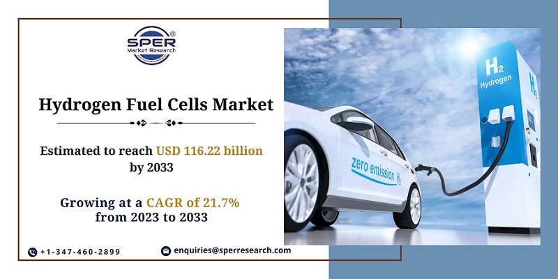 Hydrogen-Fuel-Cells-Market