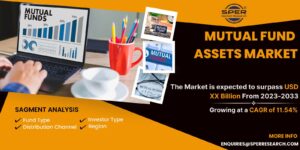 Mutual Fund Assets Market