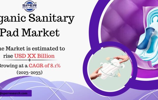 Organic Sanitary Pad Market