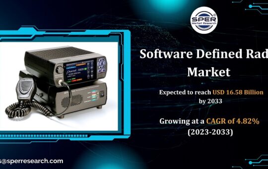 Software Defined Radio Market Share