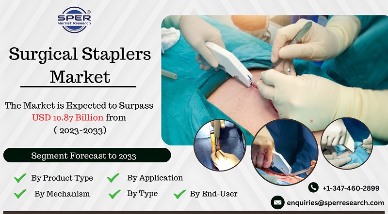 Surgical-Staplers-Market