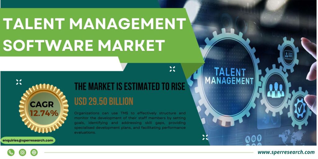 Talent Management Software Market