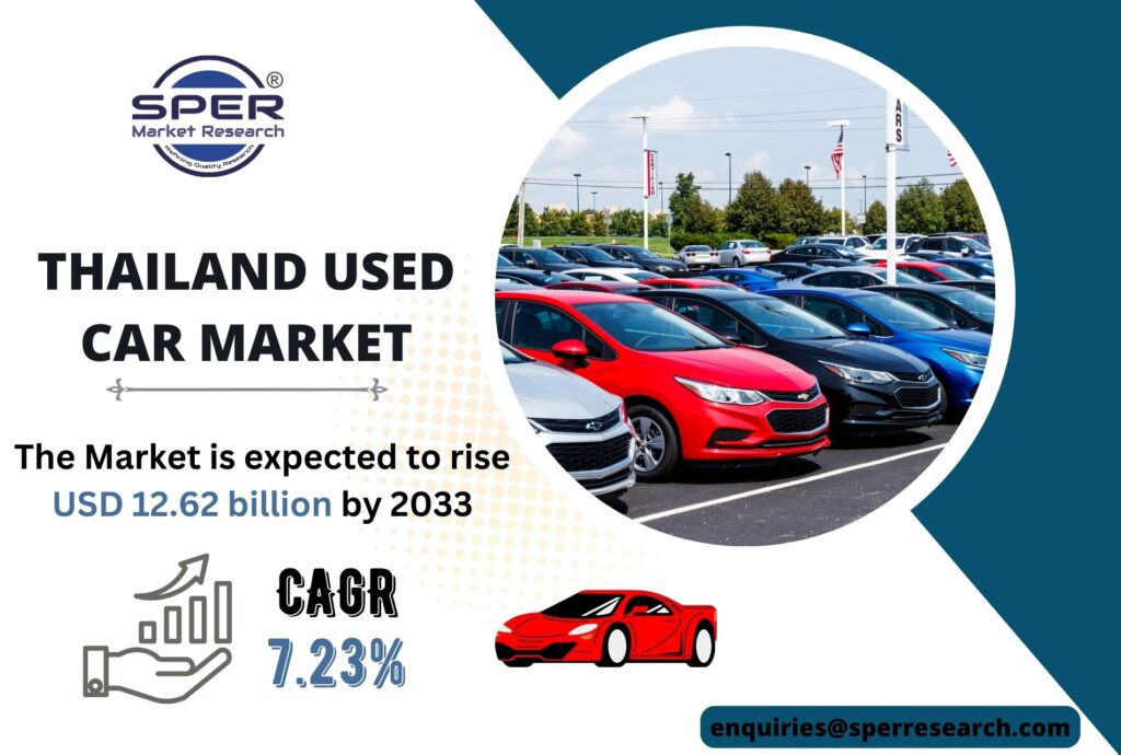 Thailand Used Car Market