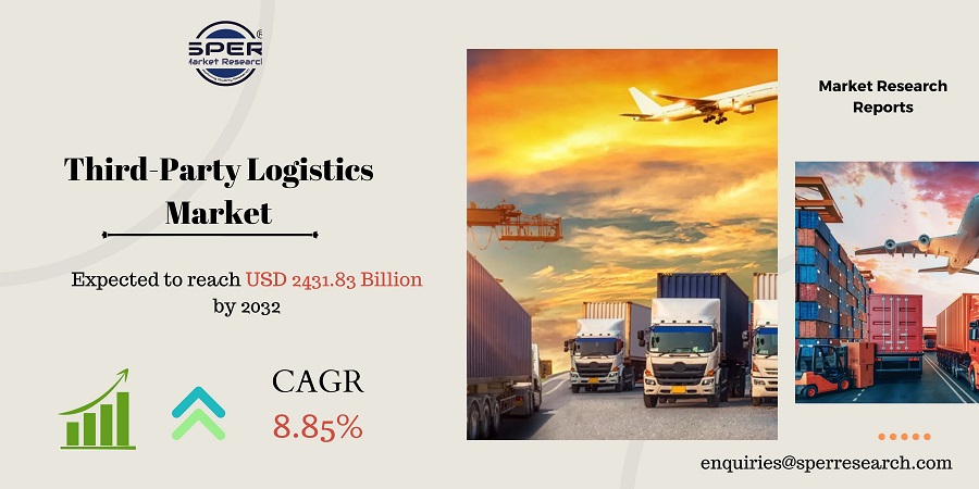 Third-Party Logistics Market Share