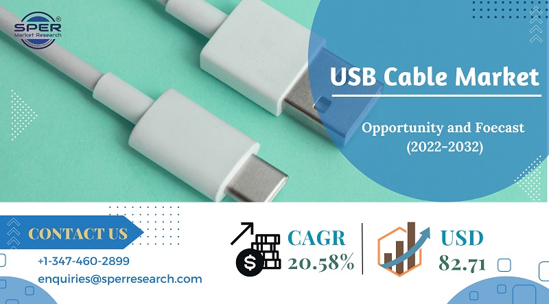 USB-Cable-Market