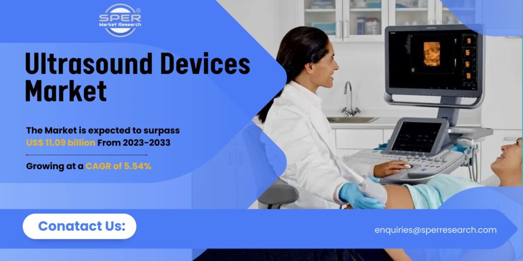 Ultrasound Devices Market