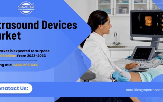 Ultrasound Devices Market