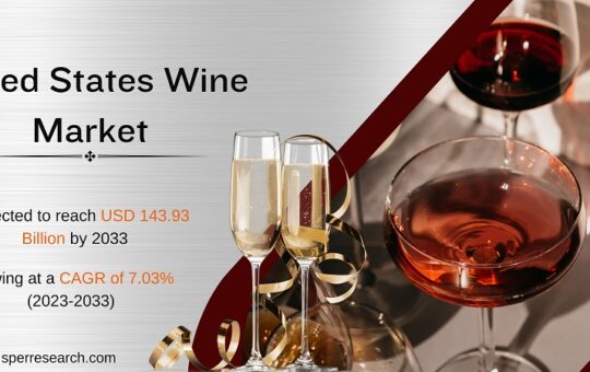 United States Wine Market Share