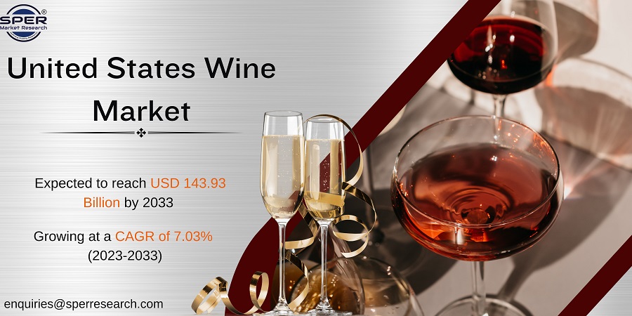 United States Wine Market Share