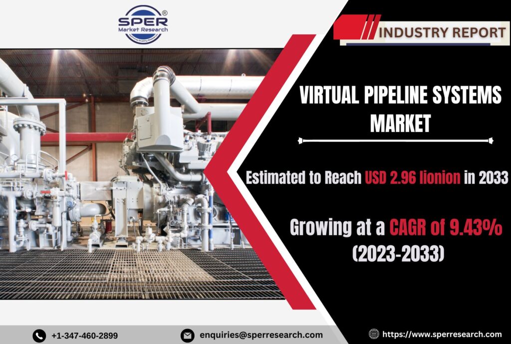 Virtual Pipeline Systems Market