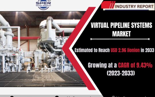 Virtual Pipeline Systems Market