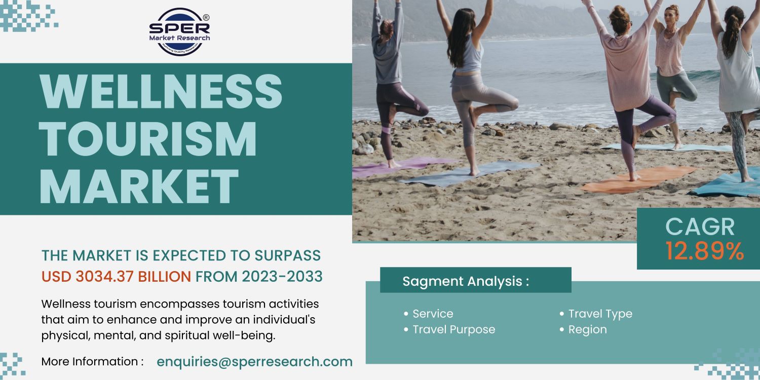 Wellness Tourism Market Growth,. Trends And Demand Report