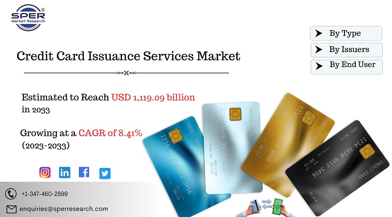 credit-card-issuance-services-market