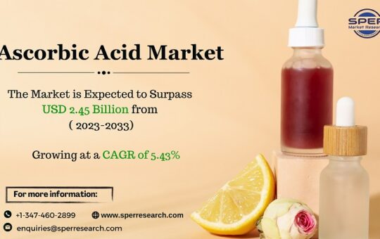 Ascorbic-Acid-Market