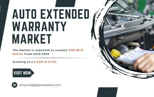 Auto Extended Warranty Market