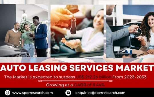 Auto Leasing Services Market