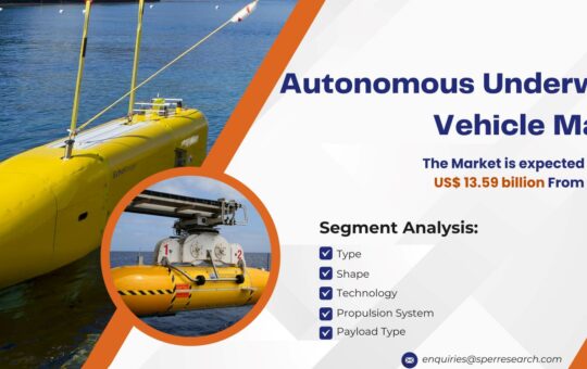 Autonomous Underwater Vehicle Market