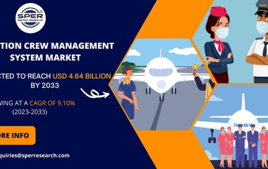 Aviation Crew Management System Market