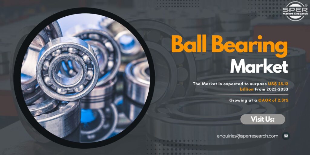 Ball Bearing Market