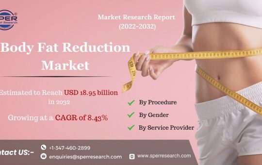 Body-Fat-Reduction-Market