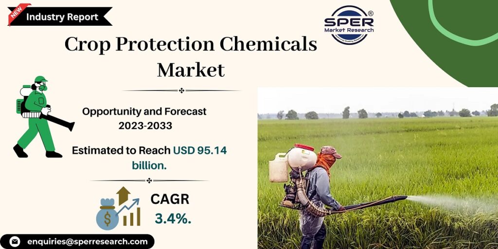 Crop Protection Chemicals