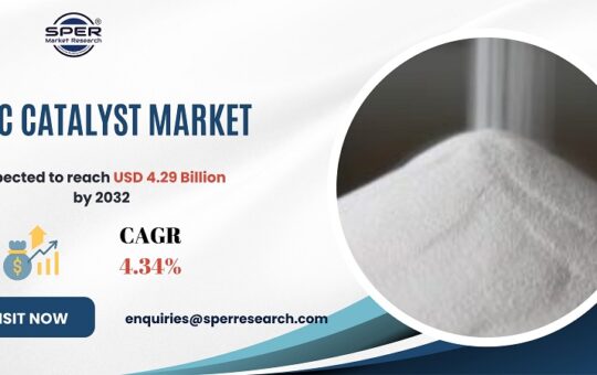 FCC Catalyst Market Size