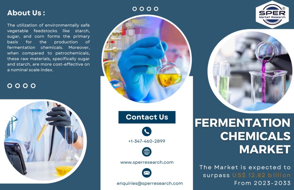 Fermentation Chemicals Market