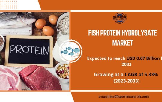 Fish Protein Hydrolysate Market