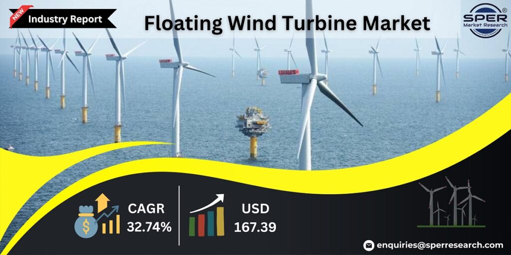 Floating Wind Turbine