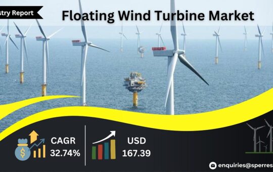 Floating Wind Turbine