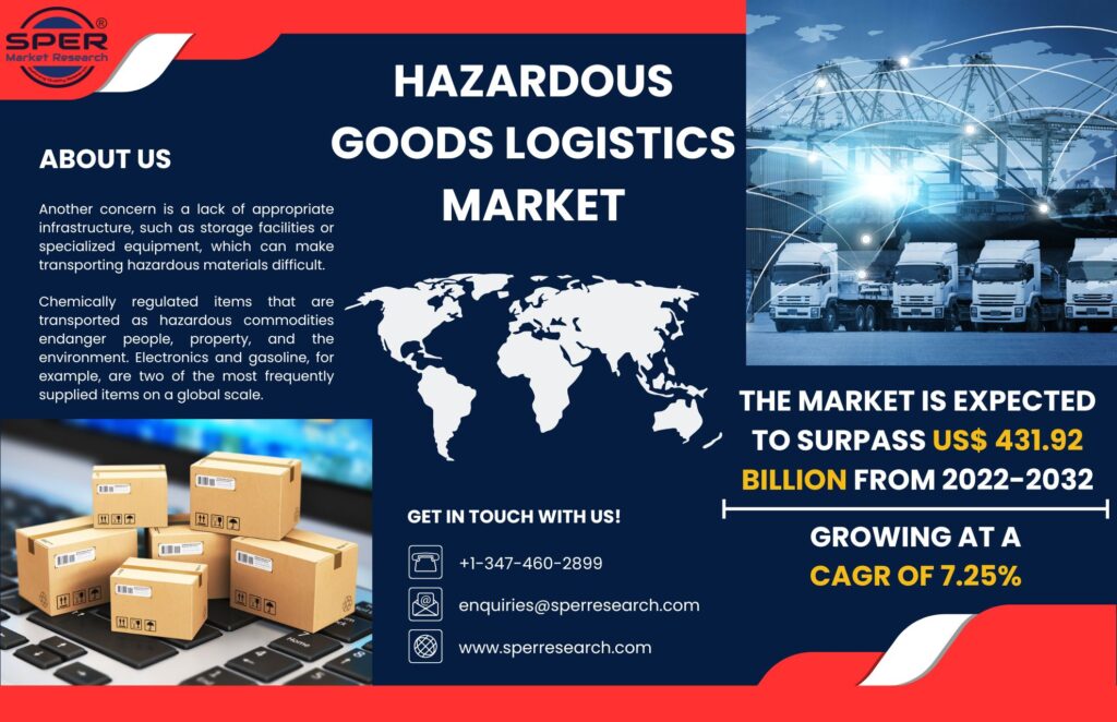 Hazardous Goods Logistics Market