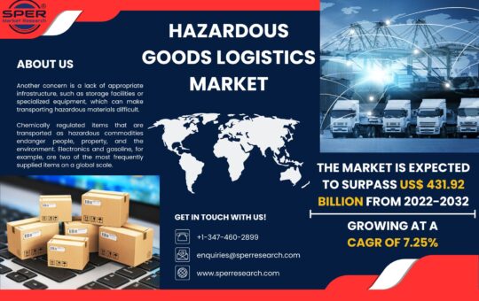 Hazardous Goods Logistics Market