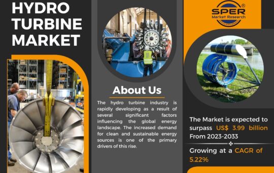 Hydro Turbine Market