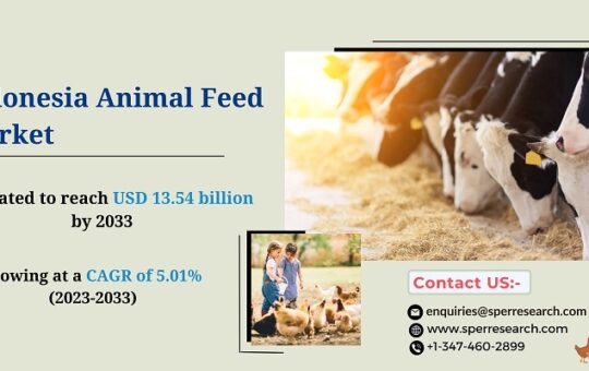 Indonesia-Animal-Feed-Market