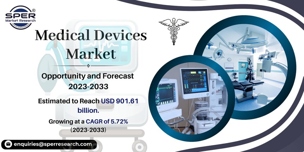 Medical Devices