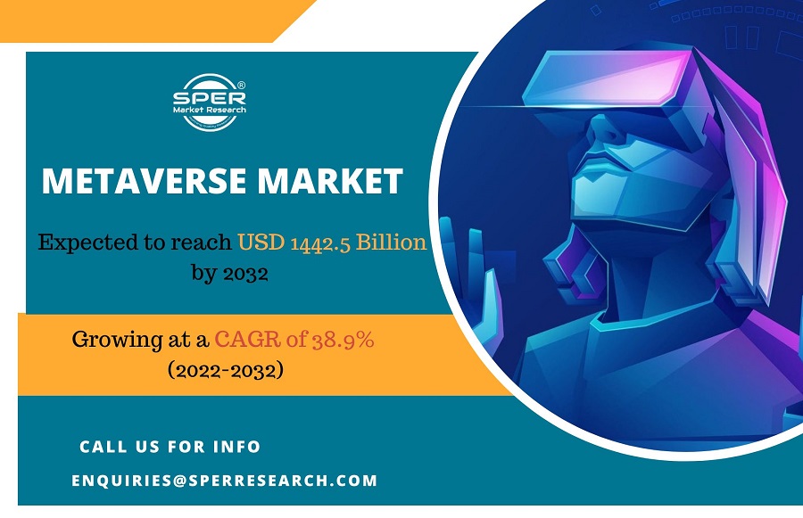 Metaverse Market Size