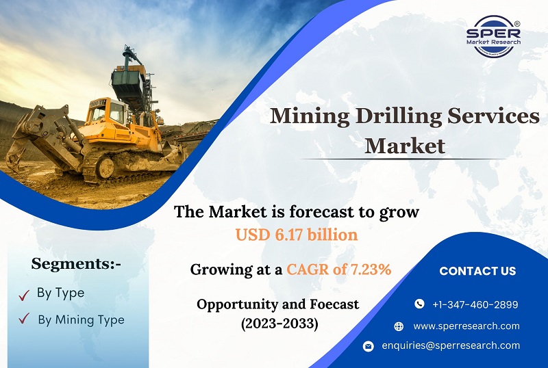 Mining-Drilling-Services-Market