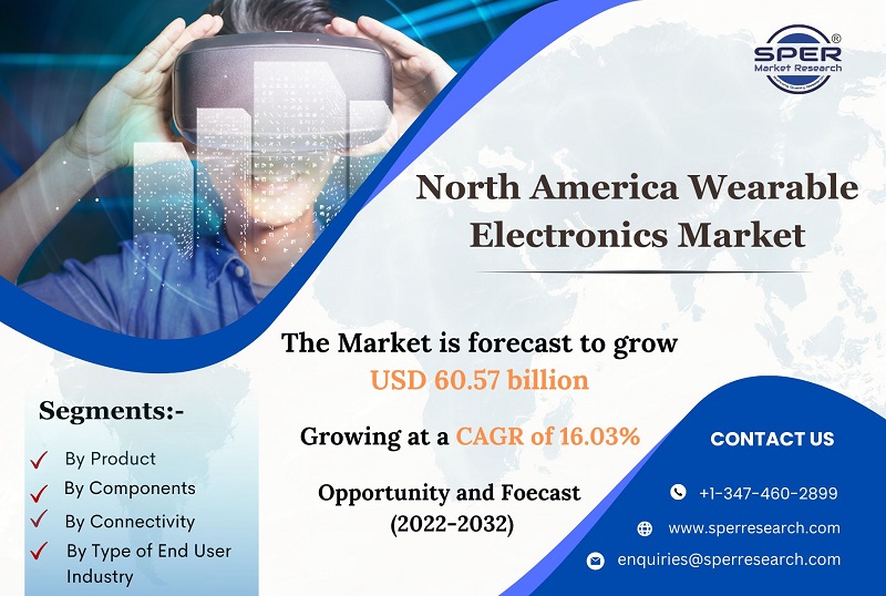 North-America-Wearable-Electronics-Market