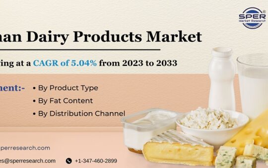 Oman-Dairy-Products-Market