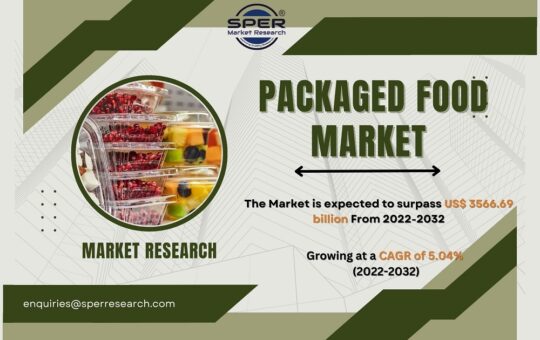 Packaged Food Market Trends