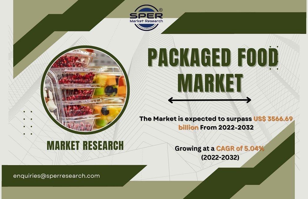 Packaged Food Market Trends