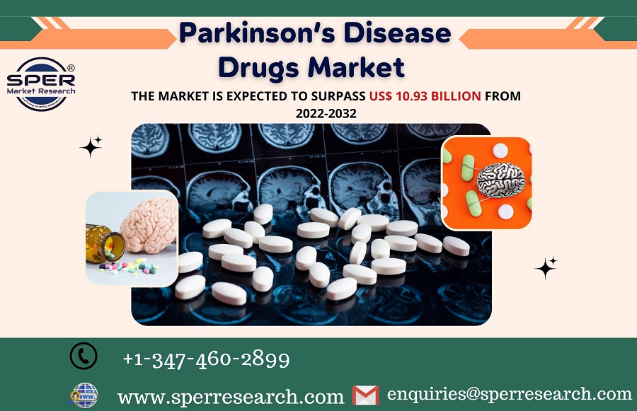 Parkinson’s Disease Drugs Market Size