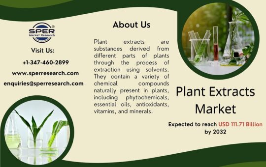 Plant Extracts Market Size