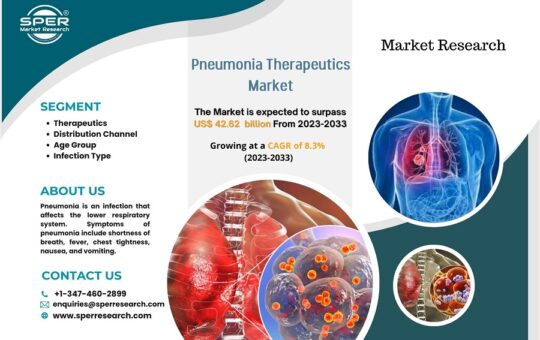 Pneumonia Therapeutics Market Size