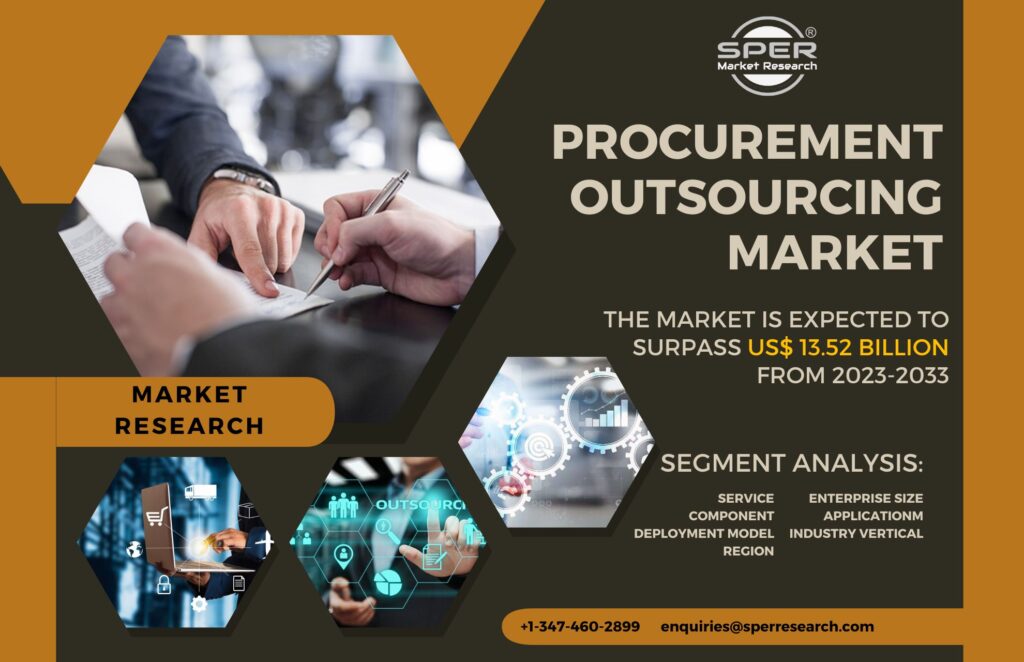 Procurement Outsourcing Market