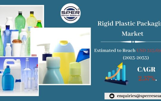 Rigid Plastic Packaging Market