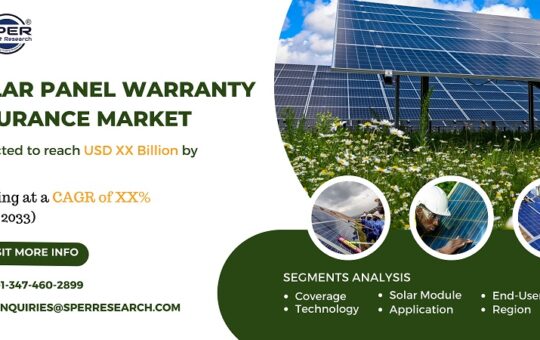 Solar Panel Warranty Insurance Market