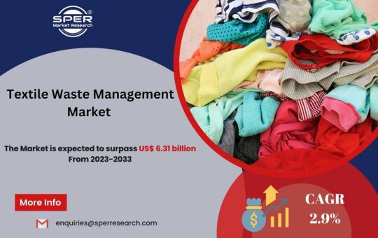 Textile Waste Management Market