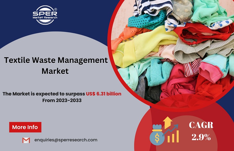 Textile Waste Management Market